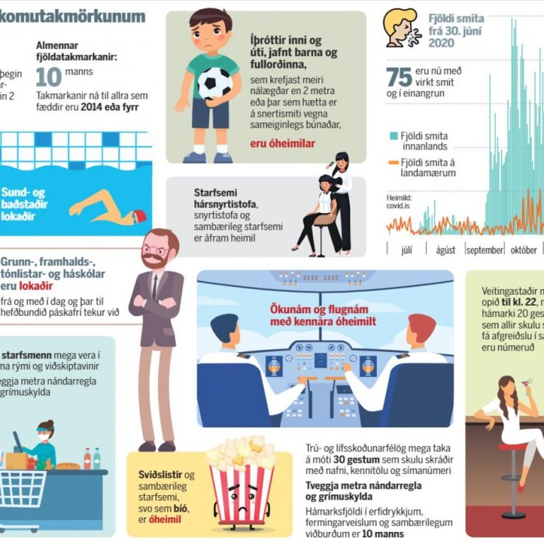 Helstu breytingar í samkomutakmörkunum